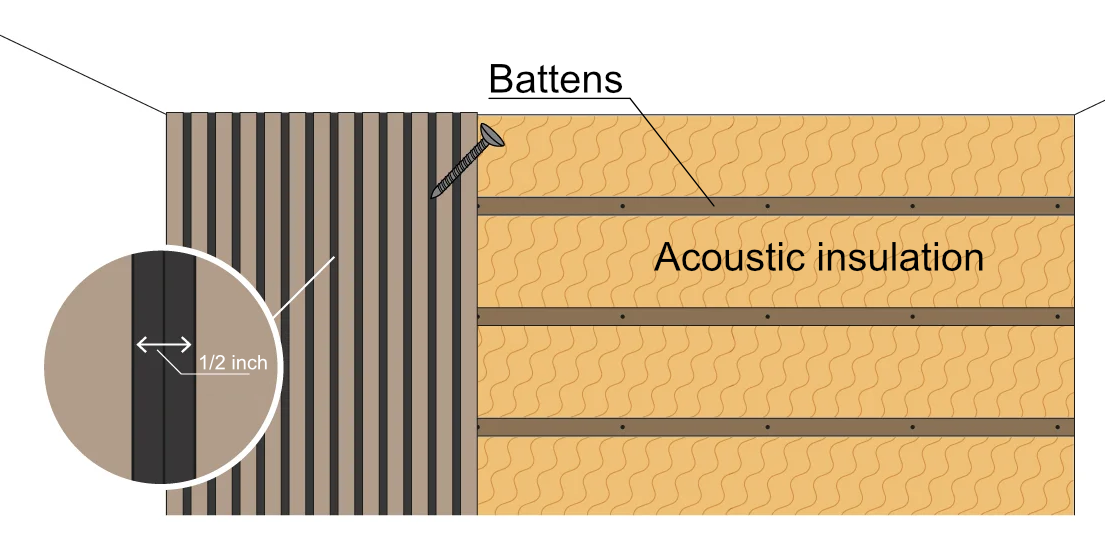Decorative Acoustic Wood Wall Panels. Installation Guide – Woodson & Bros.